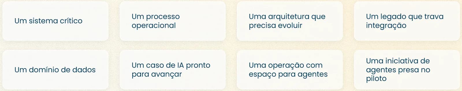 Oito cartões com pontos de partida para o Agentic Readiness